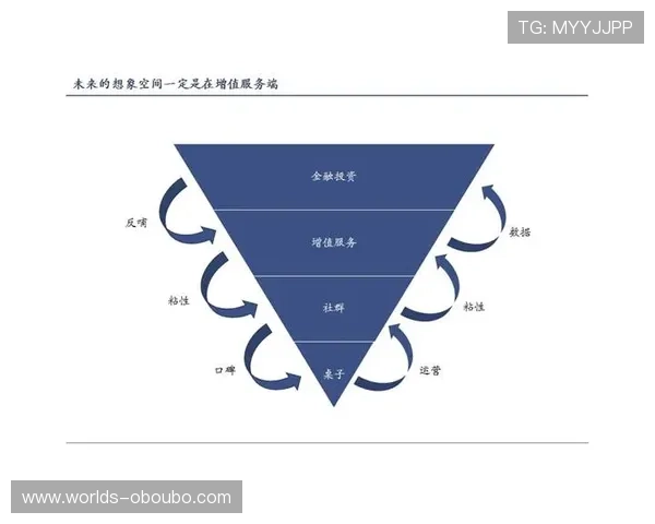 欧博代理网行业竞争格局分析及未来发展趋势预测为代理商制定战略提供参考依据